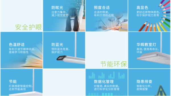 學(xué)生近視，燈光是幫兇？華輝教室優(yōu)質(zhì)照明光環(huán)境來保護視力